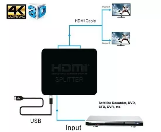 HDMI разветвитель 4K Orient HSP0102HL  (1 на 2, HDMI 1.4/3D, UHDTV 4K) (30103), фото 3