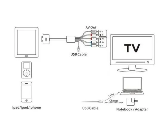 TV-кабель ОТ-2113 (Sertec), фото 3