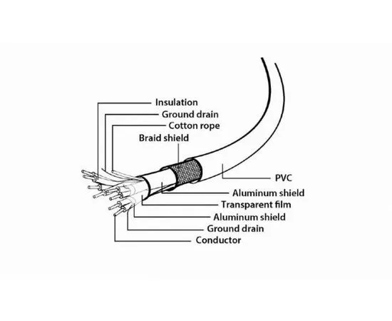 Кабель USB3.0 AM -> USB3.1 Type-C, 1 m (Cablexpert) белый (CCP-USB3-AMCM-1M-W), фото 3