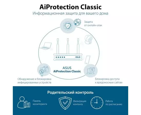 Роутер Asus RT-AX53U, фото 3